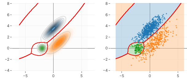Optimal prediction sets for plant identification: an interactive guide
